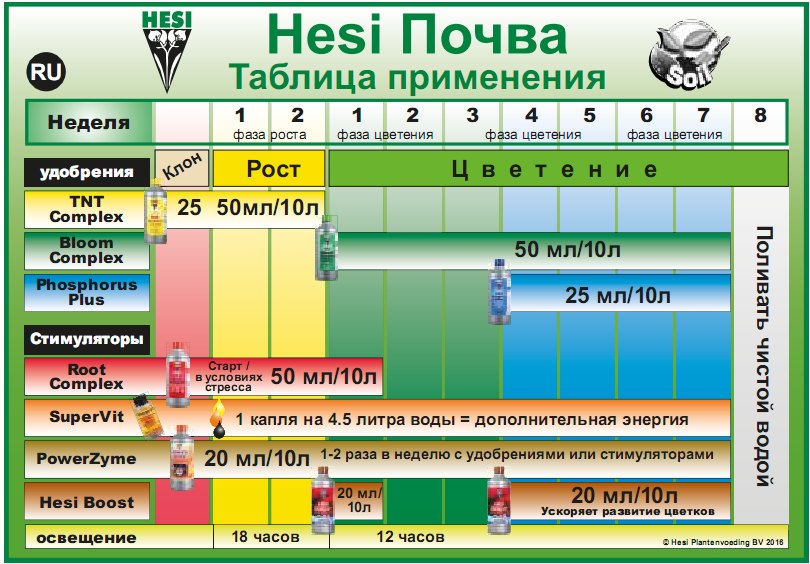Активатор цветения Hesi Boost 1 л.Активатор цветения Hesi Boost 1 л.