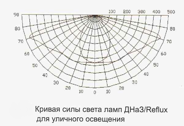 Лампа ДНаЗ-100 PGX-22/40Лампа ДНаЗ-100 PGX-22/40