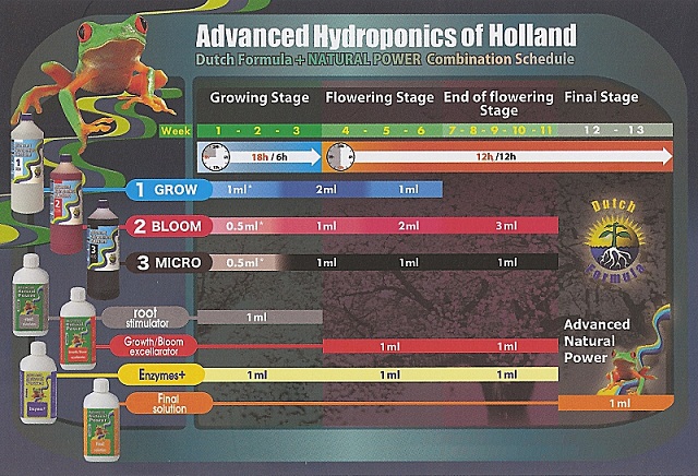 Минеральное удобрение Advanced Hydroponics Growth 1 лМинеральное удобрение Advanced Hydroponics Growth 1 л