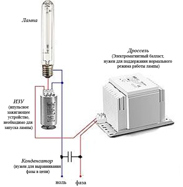 ЭмПРА ДНаТ 150W 46Н-001 ГаладЭмПРА ДНаТ 150W 46Н-001 Галад