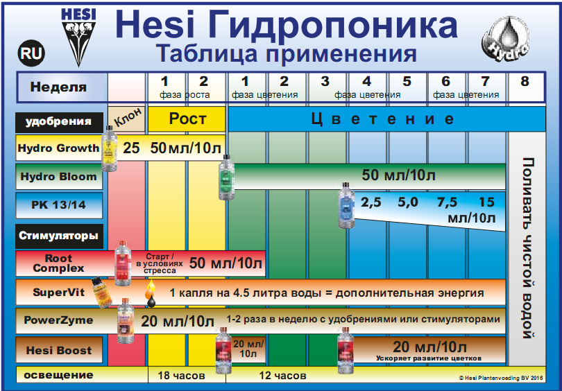Стимулятор Hesi Power Zyme 1 лСтимулятор Hesi Power Zyme 1 л