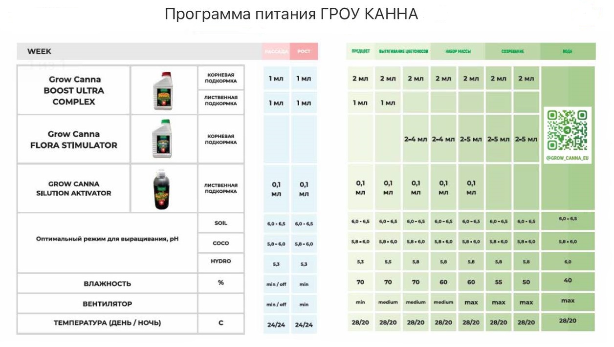 Silution Aktivator 150 мл  GROW CANNASilution Aktivator 150 мл  GROW CANNA