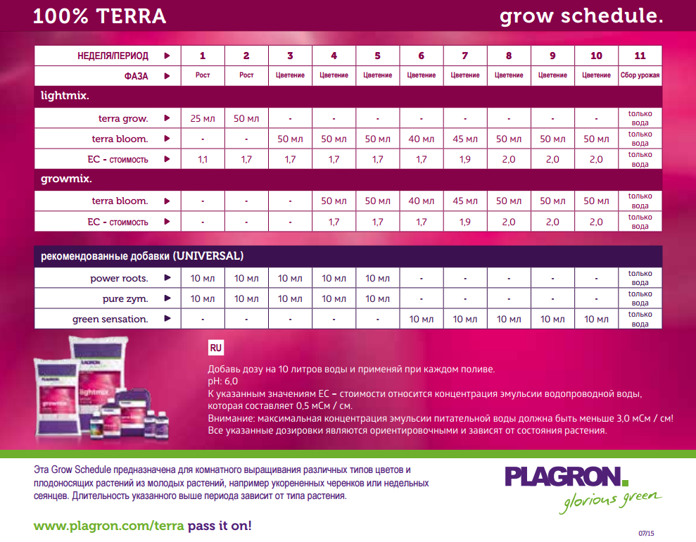 Минерально-органическое удобрение Plagron Terra Bloom 5 L Минерально-органическое удобрение Plagron Terra Bloom 5 L