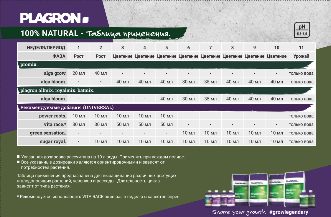 Органическое удобрение Plagron Alga Grow 1 L Органическое удобрение Plagron Alga Grow 1 L