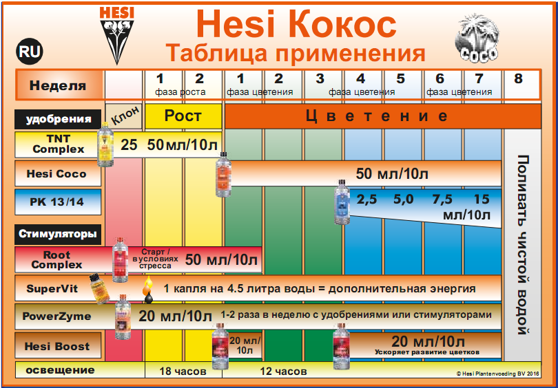 Активатор цветения Hesi Boost 1 л.Активатор цветения Hesi Boost 1 л.
