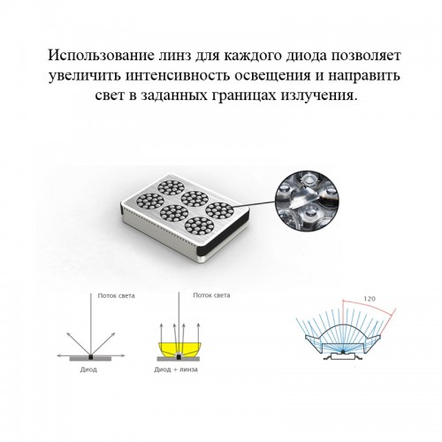 LED Светильник APOLLO 4 (140 Вт)  LED Светильник APOLLO 4 (140 Вт)