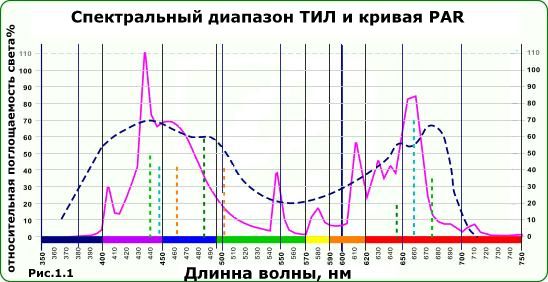 Фитолампа индукционная Юпитер 100 W+Эпра (RED+BLUE)Фитолампа индукционная Юпитер 100 W+Эпра (RED+BLUE)